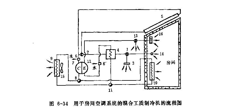 混合工質(zhì)制冷機應用流程
