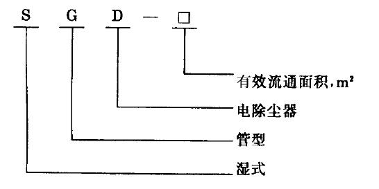 產品結構型式與基本參數