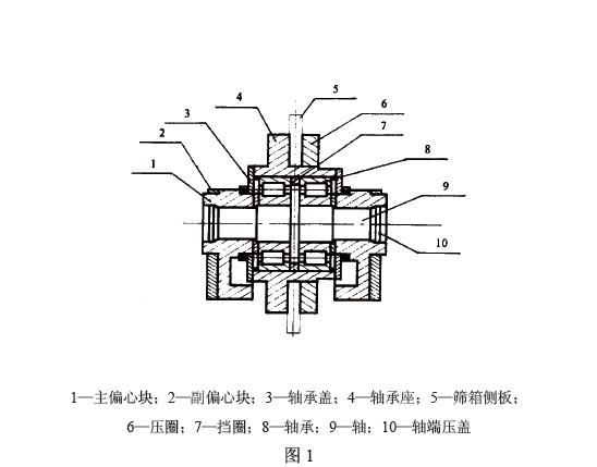 即塊偏心振動(dòng)器和激振電動(dòng)機(jī)。塊偏心振動(dòng)器見(jiàn)圖1