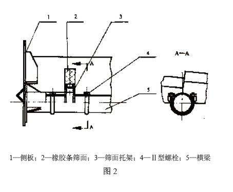 用螺栓固定在篩面托架上，見(jiàn)圖2