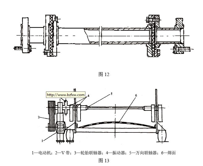 該聯(lián)軸器由法蘭、圓形平帶、壓板和螺栓等件組成，見(jiàn)圖12