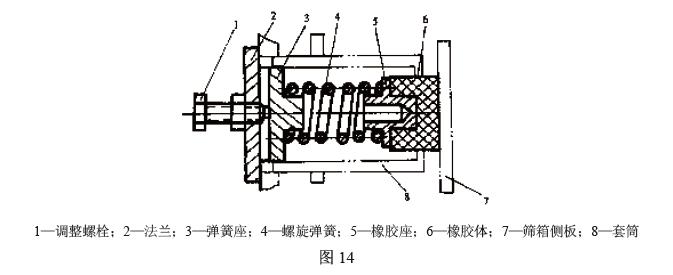 一般在支撐裝置中還設(shè)計(jì)有摩擦阻尼器，其結(jié)構(gòu)見(jiàn)圖14