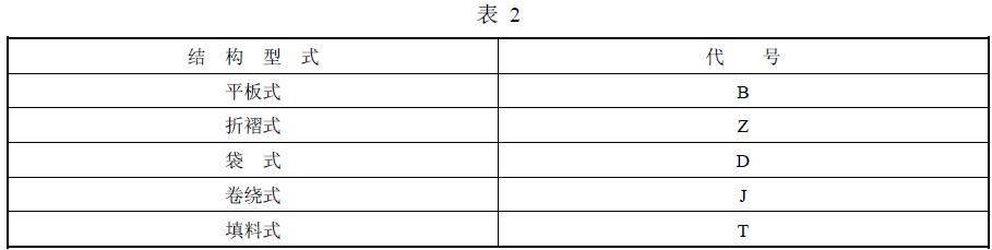 過濾器的結(jié)構(gòu)型式按表 2 規(guī)定